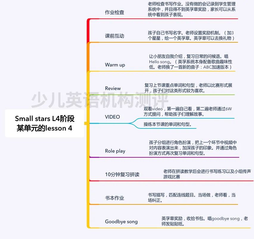 英孚英语怎么样？5个维度深扒这家线下机构！