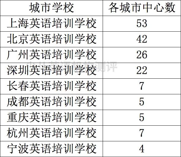 英孚英语怎么样？5个维度深扒这家线下机构！