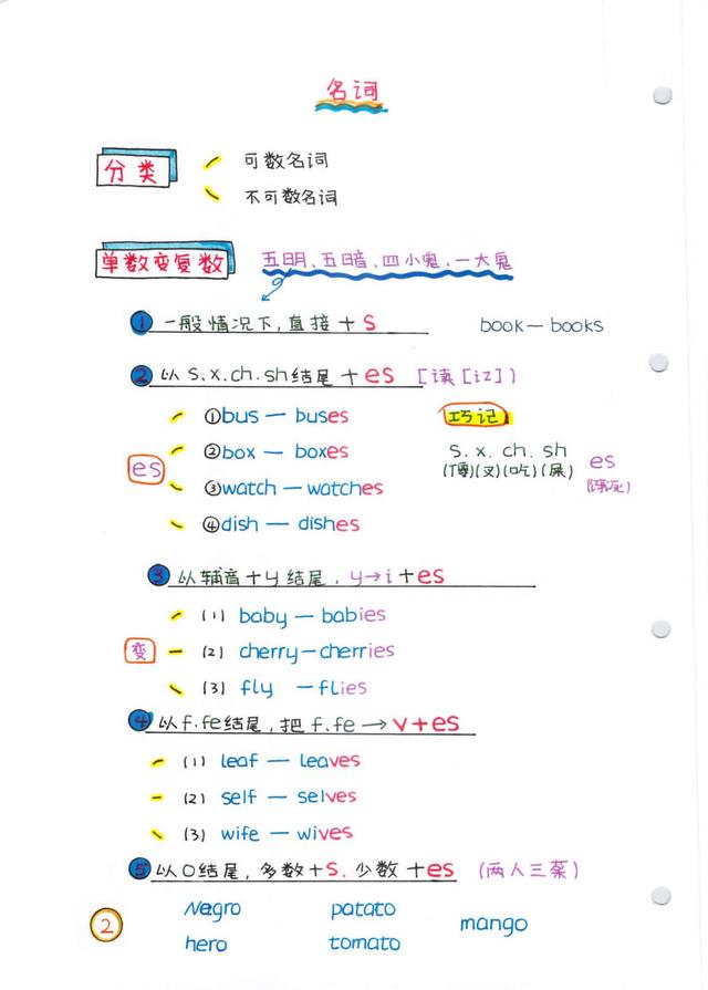 学霸笔记大学英语必考语法常识(很全部)教师我班人手一份...