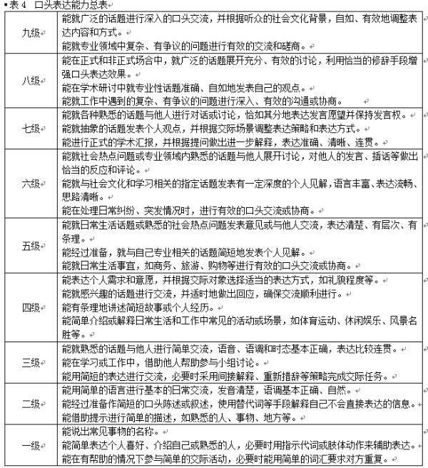 《我国英语才能等级量表》发布英语言语才能分九级-我国江苏网