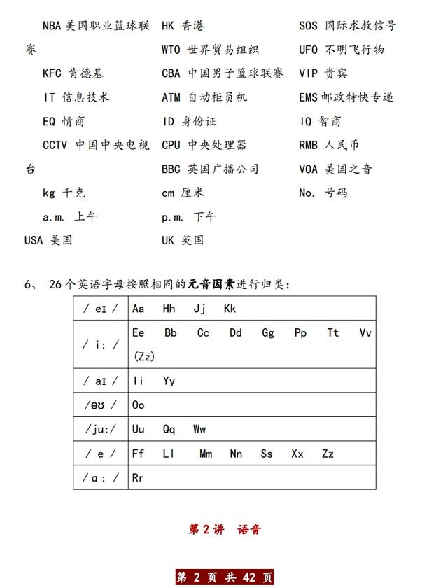 共享大学英语语法大全,为孩子保藏打印,助孩子前进归纳才能-唐韵...