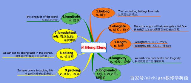 michigan自创英语词根long或leng