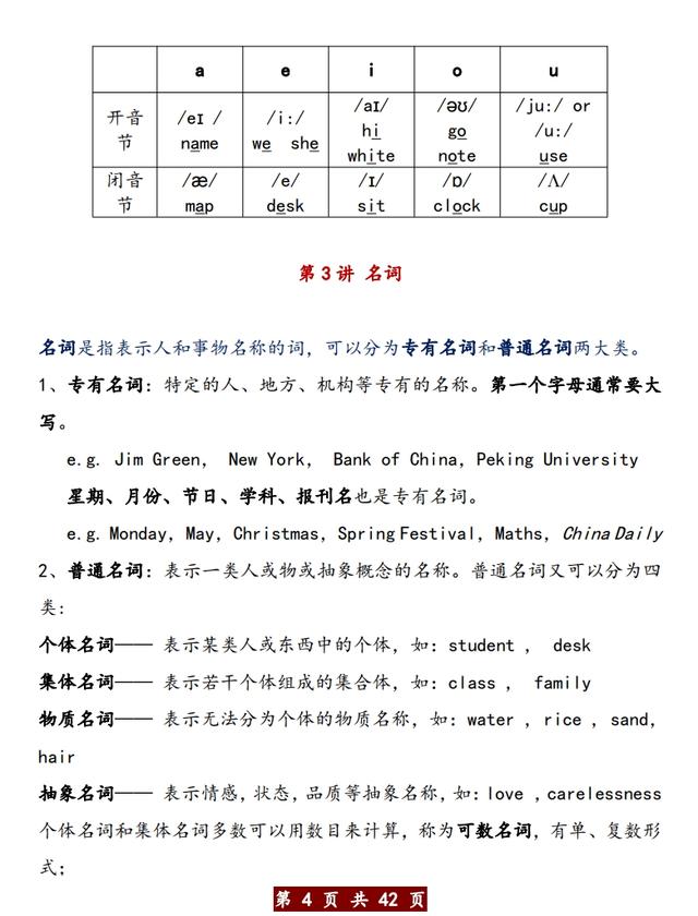 共享大学英语语法大全,为孩子保藏打印,助孩子前进归纳才能-唐韵...