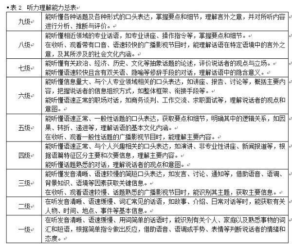 《我国英语才能等级量表》发布英语言语才能分九级-我国江苏网