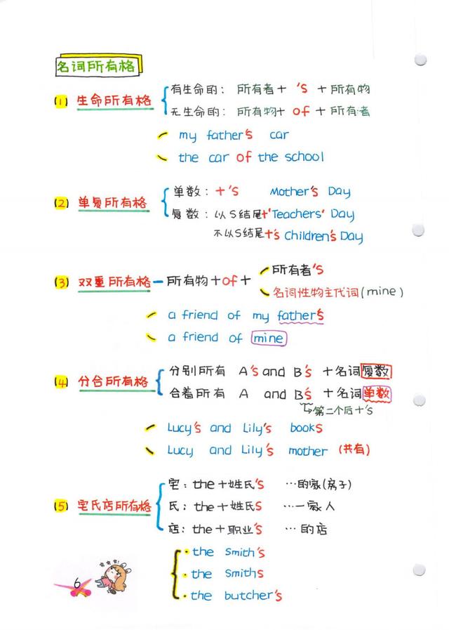 学霸笔记大学英语必考语法常识(很全部)教师我班人手一份...