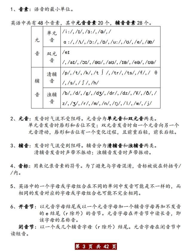 共享大学英语语法大全,为孩子保藏打印,助孩子前进归纳才能-唐韵...