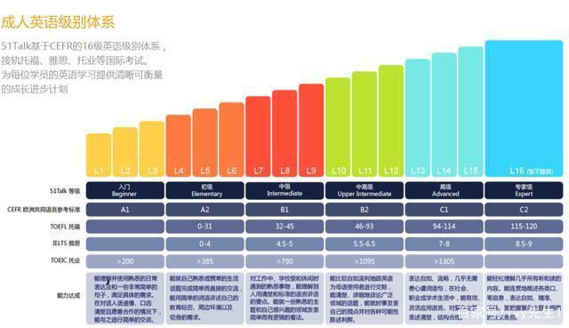 51talk成人英语怎么样多年测评经验分析,推荐报名前看