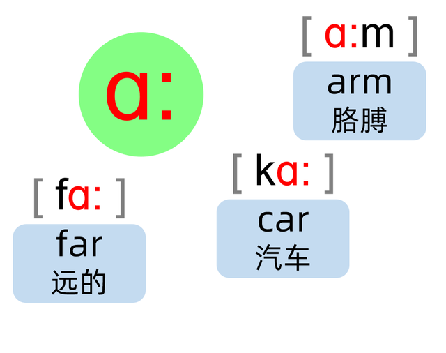 48个英语音标全套资料,20个元音和28个辅音,搭配144个单词-五角星