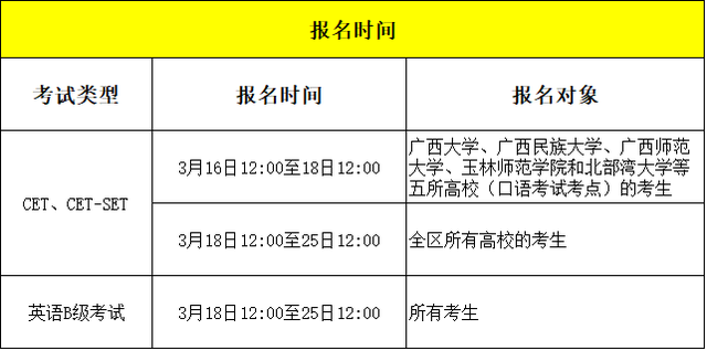 留心!全国大学英语四六级考试时刻已定-广西新闻网