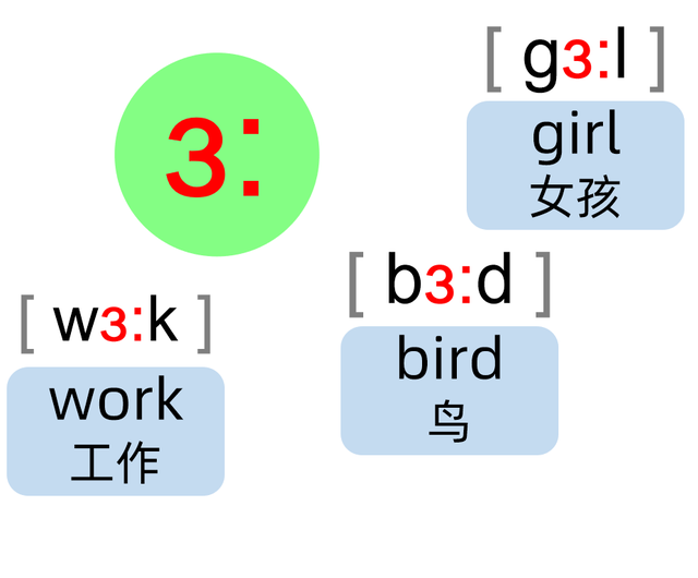 48个英语音标全套资料,20个元音和28个辅音,搭配144个单词-五角星