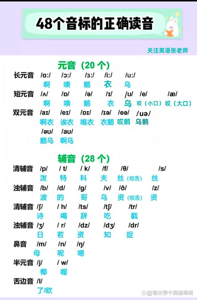 英语26个字母的正确发音,重复跟着音标朗读。(主张保藏)