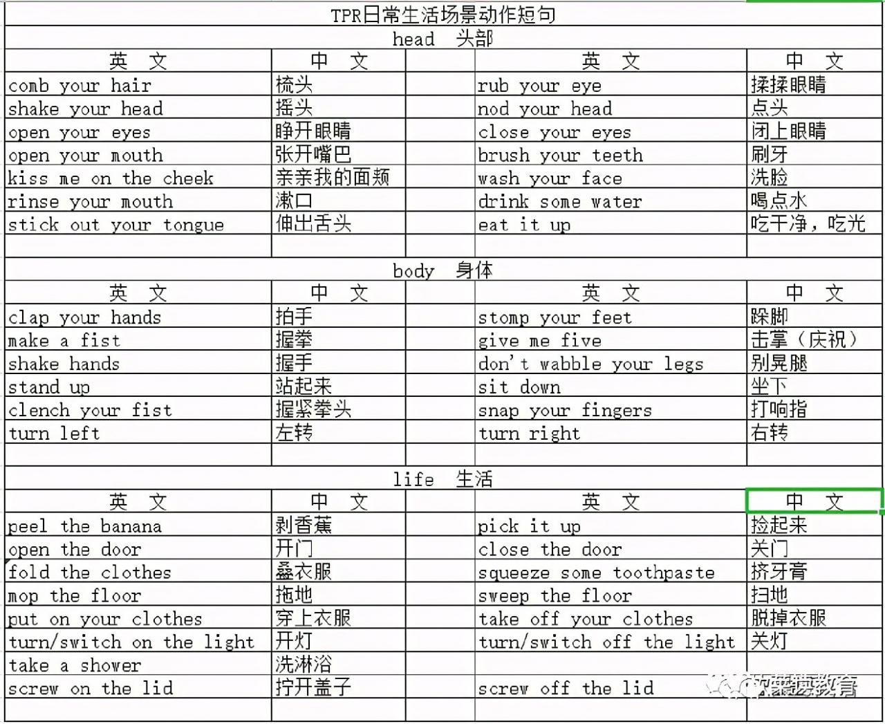 实用的英语口语进阶方法,每天十分钟,地道英语脱口而出!