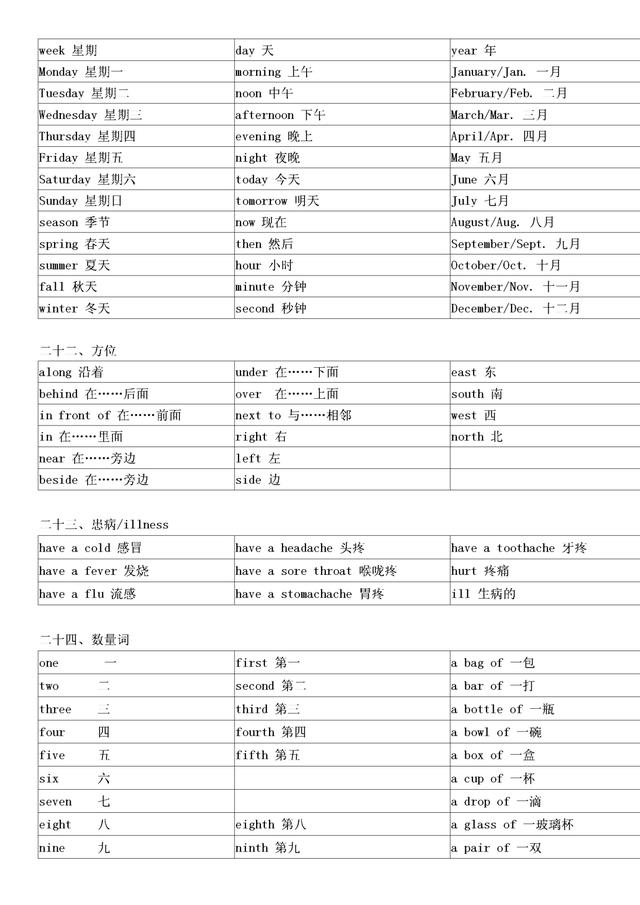 小学英语必考3500个单词分类记忆表,让孩子三个月轻松记忆-粽子...