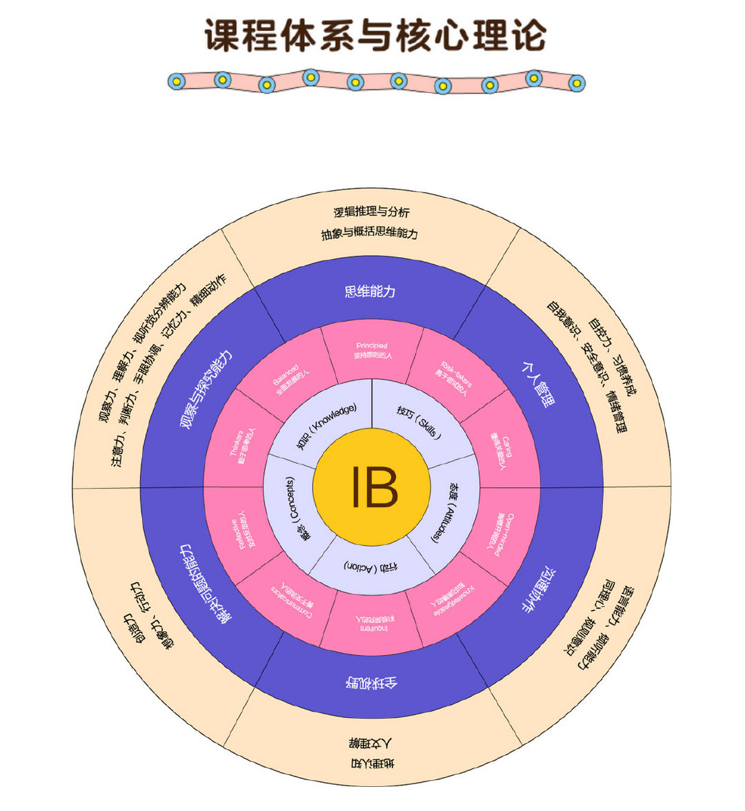 皇家少儿英语的微博