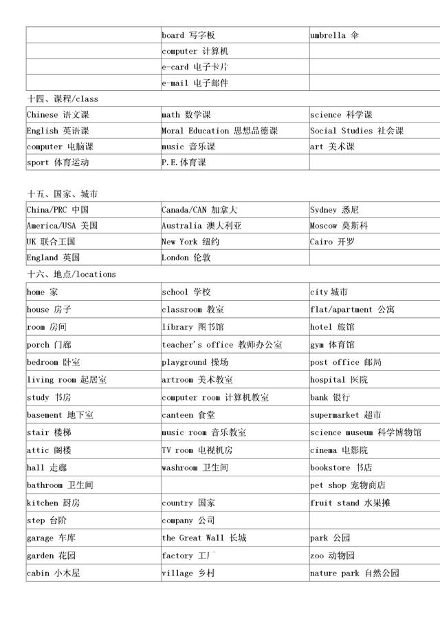 小学英语必考3500个单词分类记忆表,让孩子三个月轻松记忆-粽子...