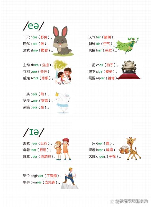 小学英语26个英文字母拼读规则提升孩子单词记忆阅读口语能力必备