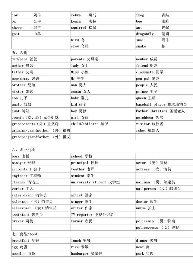 小学英语必考3500个单词分类记忆表,让孩子三个月轻松记忆-粽子...