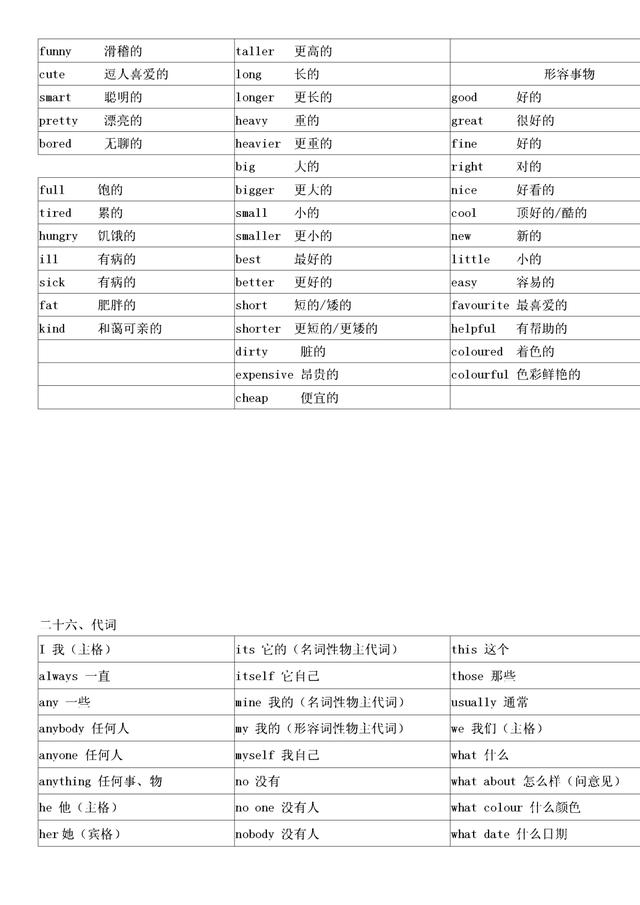 小学英语必考3500个单词分类记忆表,让孩子三个月轻松记忆-粽子...