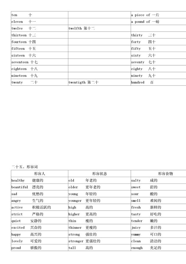 小学英语必考3500个单词分类记忆表,让孩子三个月轻松记忆-粽子...