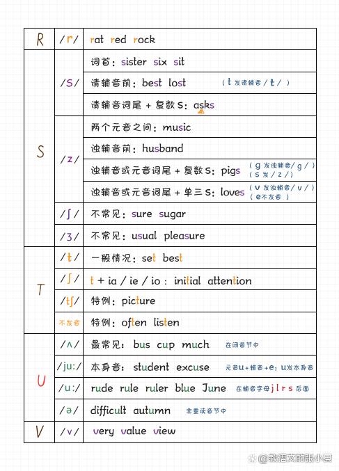 小学英语26个英文字母拼读规则提升孩子单词记忆阅读口语能力必备