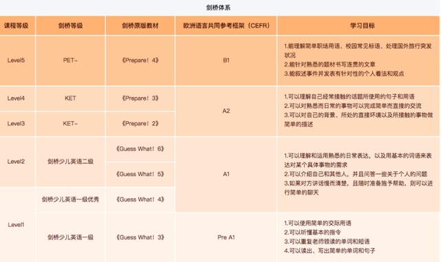 猿辅导英语网课怎么样关于课程效果,很多测评都答非所问!-鱼sir...