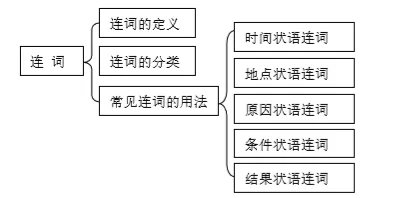 小学英语语法词法基础知识,有思维导图详解!