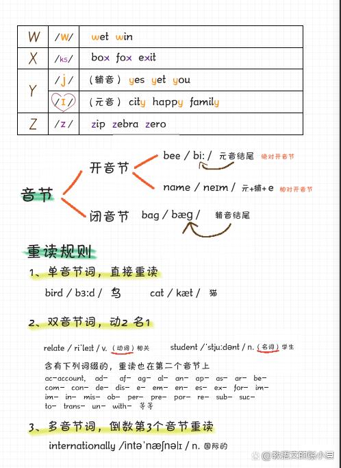 小学英语26个英文字母拼读规则提升孩子单词记忆阅读口语能力必备