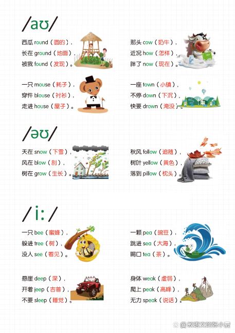 小学英语26个英文字母拼读规则提升孩子单词记忆阅读口语能力必备