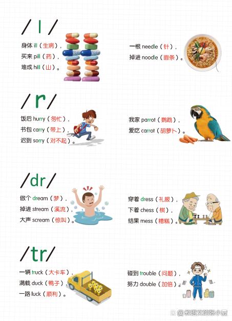 小学英语26个英文字母拼读规则提升孩子单词记忆阅读口语能力必备