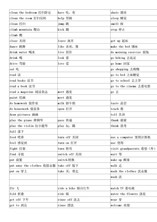 小学英语必考3500个单词分类记忆表,让孩子三个月轻松记忆-粽子...