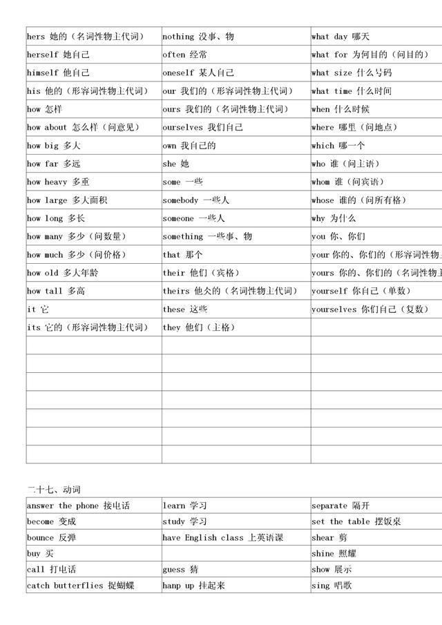 小学英语必考3500个单词分类记忆表,让孩子三个月轻松记忆-粽子...