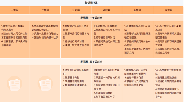 猿辅导英语网课怎么样关于课程效果,很多测评都答非所问!-鱼sir...